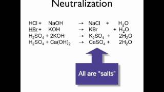 Metathesis Reactions [upl. by Oletha317]