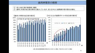 １１ 令和２年度診療報酬改定の概要（歯科） [upl. by Anaujahs]