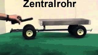 Schiltrac Lernvideo  Hebelgesetz [upl. by Loralyn723]