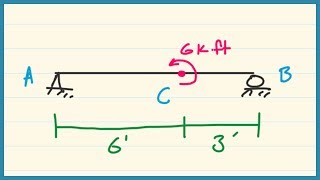 Ex 09 Concentrated Moment Diagram [upl. by Illehs]