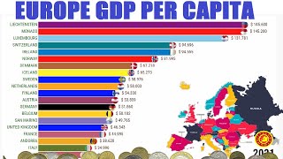 Países Mais Ricos da Europa  PIB Per Capita [upl. by Atekihs]