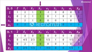 05 Metodo Simplex Dos Fases [upl. by Oettam800]