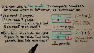 2nd Grade Math 38 Use Drawings to Represent Problems Bar Models [upl. by Irelav]