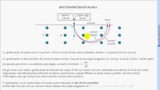 15 spettrometro di massa 1 [upl. by Naux]