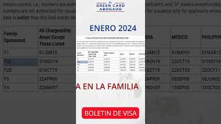 ¡Cambios significativos en el boletín de Visa para este Enero 2024 inmigración boletindevisas [upl. by Elvah]