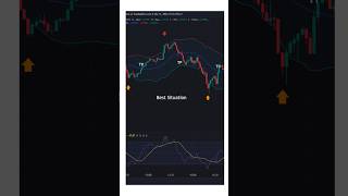 5 minute scalping Overbought and Oversold shorts trading forexscalping [upl. by Asa]