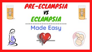 Preeclampsia and Eclampsia Preeclampsia in Pregnancy Symptoms Pathophysiology Treatment [upl. by Darum734]