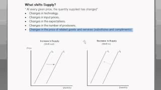 Shifts to Demand or Supply Curves  Intro to Microeconomics [upl. by Sidnac]