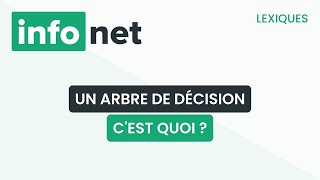 Un arbre de décision cest quoi  définition aide lexique tuto explication [upl. by Lejeune]