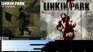 Linkin Park  In The End 51 surround sound mix [upl. by Etterrag]