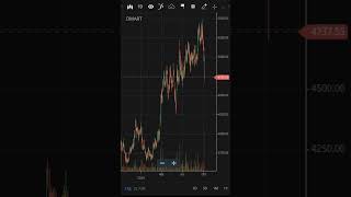 Dmart share 😱 buy sell hold  dmart share latest news । DMART । d mart trending dmart [upl. by Rodge]