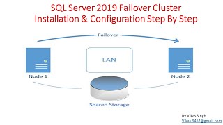 How to Install amp Configure SQL Server 2019 Fail over Cluster Step By Step [upl. by Abas543]