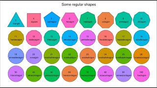 Names of Polygons  3 sides  100 sides [upl. by Neelyad]