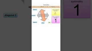 GeoGebra Reflection in a circle circle inversion shorts geogebra [upl. by Aneehc]