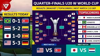 🔴 FIFA U20 Womens World Cup 2024 QuarterFinals Results Bracket  and Topscorers as of 15 Sep 2024 [upl. by Zertnom916]