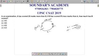 UPSC CSAT 2019  Percentage marks problem [upl. by Alia866]