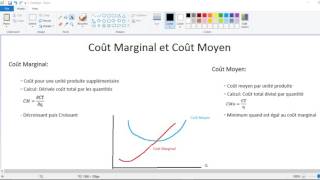 Coût Marginal vs Coût Moyen [upl. by Araht]