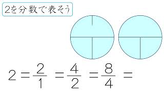 算数おばば 小３ 整数と同じ大きさの分数 分数３ [upl. by Jueta]