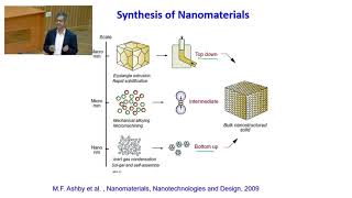 Lecture 15  Synthesis of Nanomaterials [upl. by Lorain]