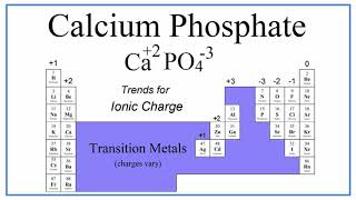 Writing the Formula for Calcium Phosphate [upl. by Brendis]