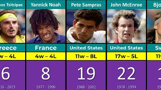 Most Masters 1000 Finals ATP [upl. by Imoian]