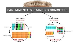 Parliamentary Standing Committee  Indian Polity [upl. by Katee877]