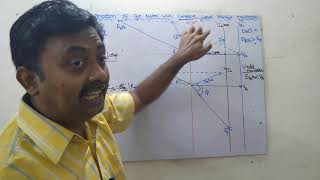 17Synchronous Motor Variable excitation with Constant Load V amp inverted V curve [upl. by Riatsila14]