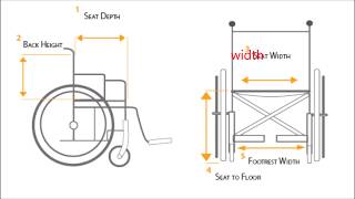 Wheelchair ADA Regulations and Fitting [upl. by Mcmillan]