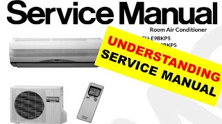 658 Understanding Service Manual What is Service Manual [upl. by Leis]