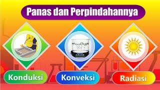 MEDIA PEMBELAJARAN PERPINDAHAN PANAS  IPA KELAS 5 [upl. by Kendall599]