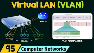 Virtual LAN VLAN [upl. by Ydwor]