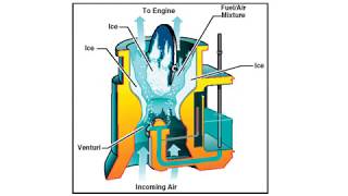 ASP  Fuel Systems and Float Carbs [upl. by Hailed594]