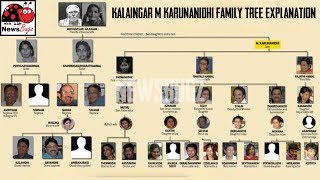 Kalaingar Karunanidhi Family Tree Wives Children Grandchildren Details as of 2018 [upl. by Mert]