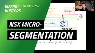 NSXT Fundamentals Microsegmentation [upl. by Lleruj]