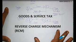 REVERSE CHARGE MECHANISM RCM IN GST EXPLAINED V1 LINK2NG [upl. by Zima34]