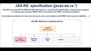 RESTful jersey eclipse project 1  Introduction to RESTful web services and JAXRS [upl. by Bitthia]