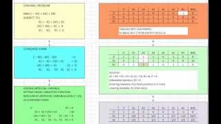 Twophase Technique of Simplex Method  Part 1 [upl. by Enyrehtac]