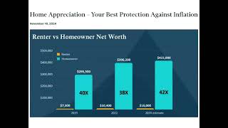 Whos Wealthy Homeowners or Renters [upl. by Karp]