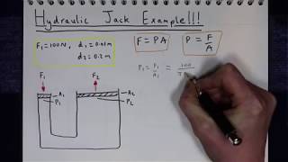 Hydraulic Jack Example [upl. by Groos]