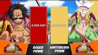 ROGER vs WHITEBEARD Power Levels  One Piece Power Scale [upl. by Inessa939]