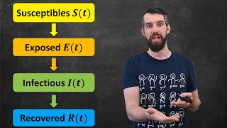 The MATH of Epidemics  Variants of the SIR Model [upl. by Shauna]