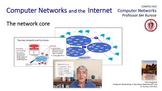 13 The network core [upl. by Tobie]