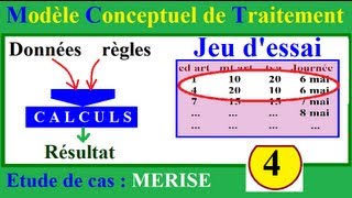 Méthodolohie MERISE 4  Modèle Conceptuel de Traitement et jeu dessai [upl. by Renato883]