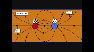 Gauss’ Law a Simple and Concise Explanation an Intuitive Approach [upl. by Nnaylime]