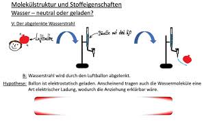 Wassermolekül und Elektronegativität [upl. by Noitna]