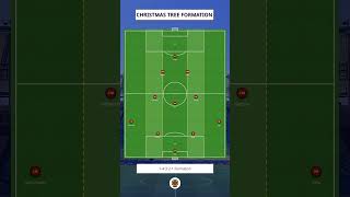 Ancelottis Christmas Tree Formation footballtactics premierleague acmilan soccer football [upl. by Ecal]