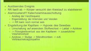 Kreislaufschock  Einteilung und Pathophysiologie  eVidia Gratis Online Seminar [upl. by Auod596]