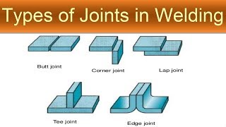 Types of Joints in Welding [upl. by Ydahs991]