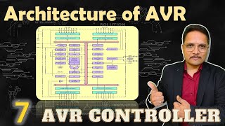 AVR Microcontroller Architecture Basics Structure and Working [upl. by Dez]