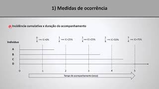 Epidemiologia aula 6 parte 15  Medidas de ocorrência em epidemiologia [upl. by Leboff]